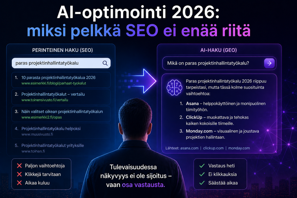 AI-haku - Miksi perinteinen SEO ei enää riitä